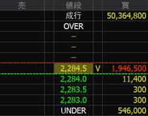 ファンケル（４９２１）上場廃止発表２０２４年６月１４日気配値