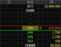 KHC（１４５１）上場廃止発表２０２４年８月２７日気配値