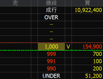 KHC（１４５１）上場廃止発表２０２４年８月２８日気配値