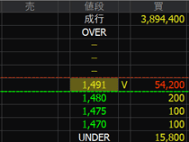 CDG（２４８７）上場廃止発表２０２４年８月９日気配値