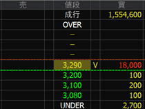 理研コランダム（５３９５）上場廃止発表２０２４年８月９日気配値