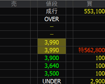 理研コランダム（５３９５）上場廃止発表２０２４年８月１３日気配値