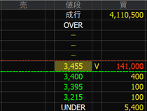 石井鐵工所（６３６２）上場廃止発表２０２４年８月９日気配値