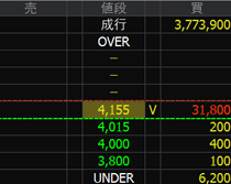 石井鐵工所（６３６２）上場廃止発表２０２４年８月１３日気配値