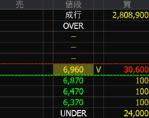 石井鐵工所（６３６２）上場廃止発表２０２４年８月１４日気配値