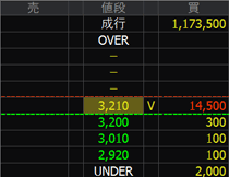 日本出版貿易（８０７２）上場廃止発表２０２４年８月１５日気配値