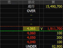 デサント（８１１４）上場廃止発表２０２４年８月６日気配値