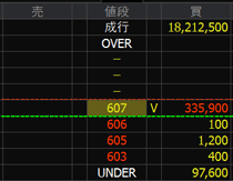 APAMAN（８８８９）上場廃止発表２０２４年８月５日気配値