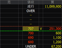 APAMAN（８８８９）上場廃止発表２０２４年８月６日気配値