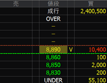 富士ソフト（９７４９）上場廃止発表２０２４年８月８日気配値