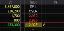 ティーガイア（３７３８）上場廃止発表２０２４年１０月１日気配値