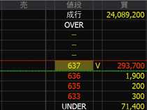 エッジテクノロジー（４２６８）上場廃止発表２０２４年９月９日気配値