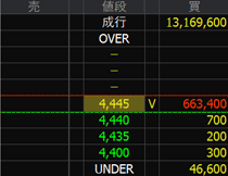 レーサム（８８９０）上場廃止発表２０２４年９月１８日気配値