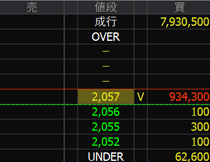 パスコ（９２３２）上場廃止発表２０２４年９月６日気配値