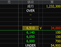 富士古河Ｅ＆Ｃ（１７７５）上場廃止発表２０２４年１１月１日気配値