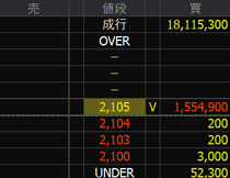 エレマテック（２７１５）上場廃止発表２０２４年１０月３０日気配値