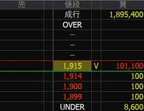 安江工務店（１４３９）上場廃止発表２０２４年１１月８日気配値