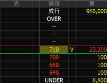 アルファグループ（３３２２）上場廃止発表２０２４年１１月１４日気配値