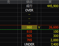 アルファグループ（３３２２）上場廃止発表２０２４年１１月１５日気配値