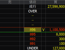 ラック（３８５７）上場廃止発表２０２４年１１月８日気配値