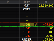 ラック（３８５７）上場廃止発表２０２４年１１月１１日気配値