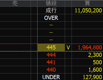 UUUM（３９９０）上場廃止発表２０２４年１１月１５日気配値