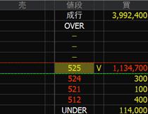 UUUM（３９９０）上場廃止発表２０２４年１１月１８日気配値