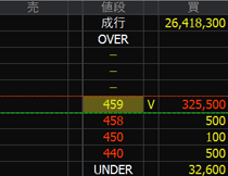 フェイス（４９２５）上場廃止発表２０２４年１１月１５日気配値