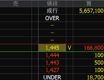 大和重工（５６１０）上場廃止発表２０２４年１１月１２日気配値