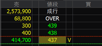 日本電解（５７５９）上場廃止発表２０２４年１１月２８日気配値