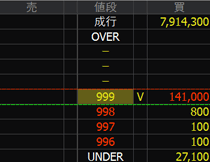 知多鋼業（５９９３）上場廃止発表２０２４年１１月１２日気配値