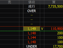 知多鋼業（５９９３）上場廃止発表２０２４年１１月１３日気配値