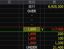 太陽工機（６１６４）上場廃止発表２０２４年１１月５日気配値