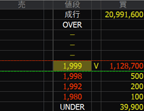 Ｉ－ＰＥＸ（６６４０）上場廃止発表２０２４年１１月８日気配値