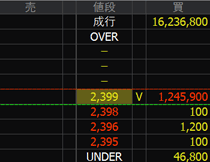 Ｉ－ＰＥＸ（６６４０）上場廃止発表２０２４年１１月１１日気配値