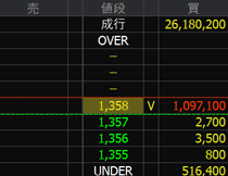 ウェルスナビ（７３４２）上場廃止発表２０２４年１１月２９日気配値