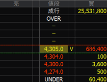 ネットワンシステムズ（７５１８）上場廃止発表２０２４年１１月７日気配値