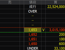 西本Wismettacホールディングス（９２６０）上場廃止発表２０２４年１１月１２日気配値