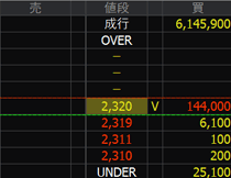 大阪油化工業（４１２４）上場廃止発表２０２４年１２月１７日気配値